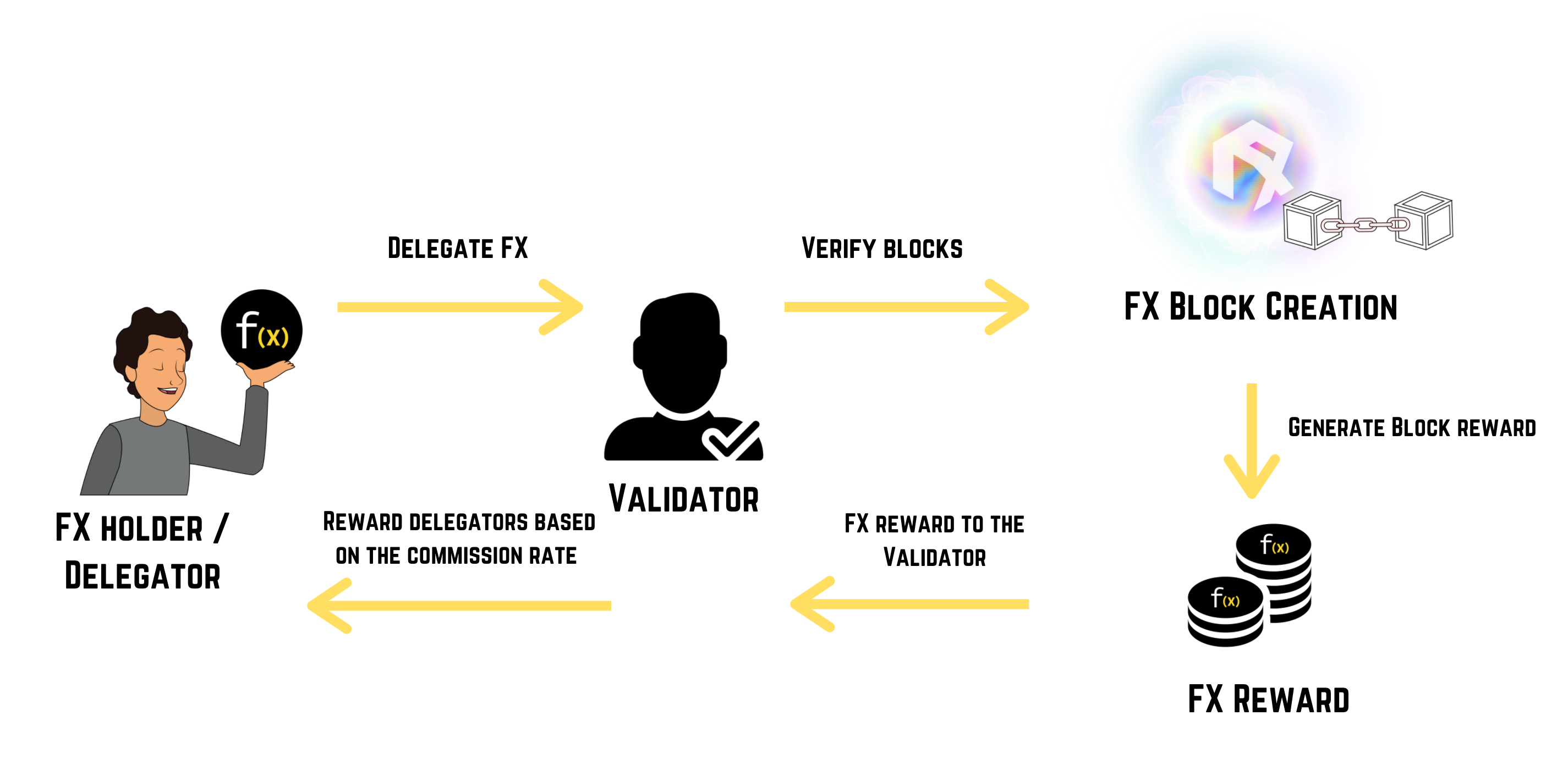 FX_delegator.png